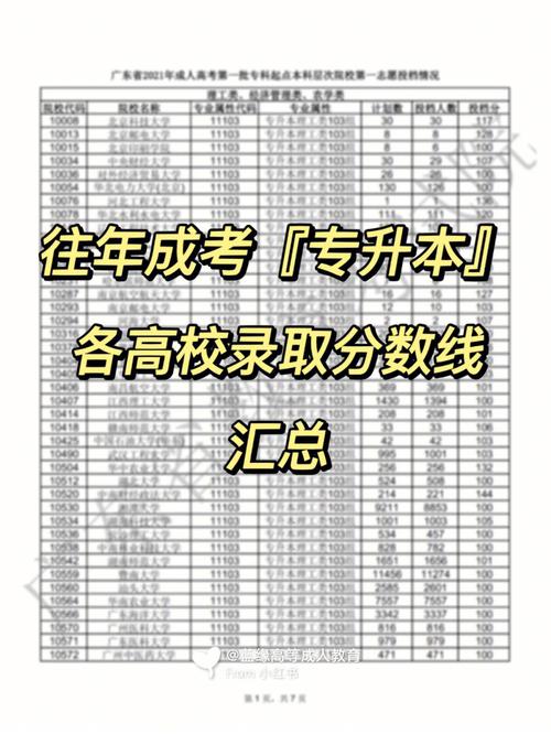 去年重本分数线是多少