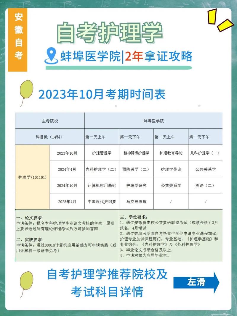 大学护理专业学费多少