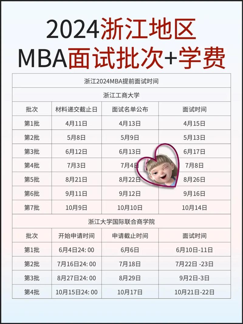 浙江国际mba学费多少