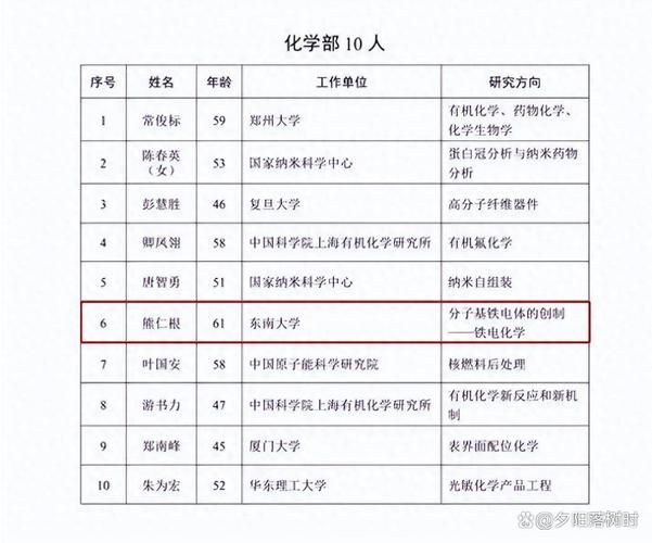 东南大学有多少位院士