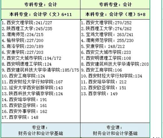 山农经管学院哪个专业好