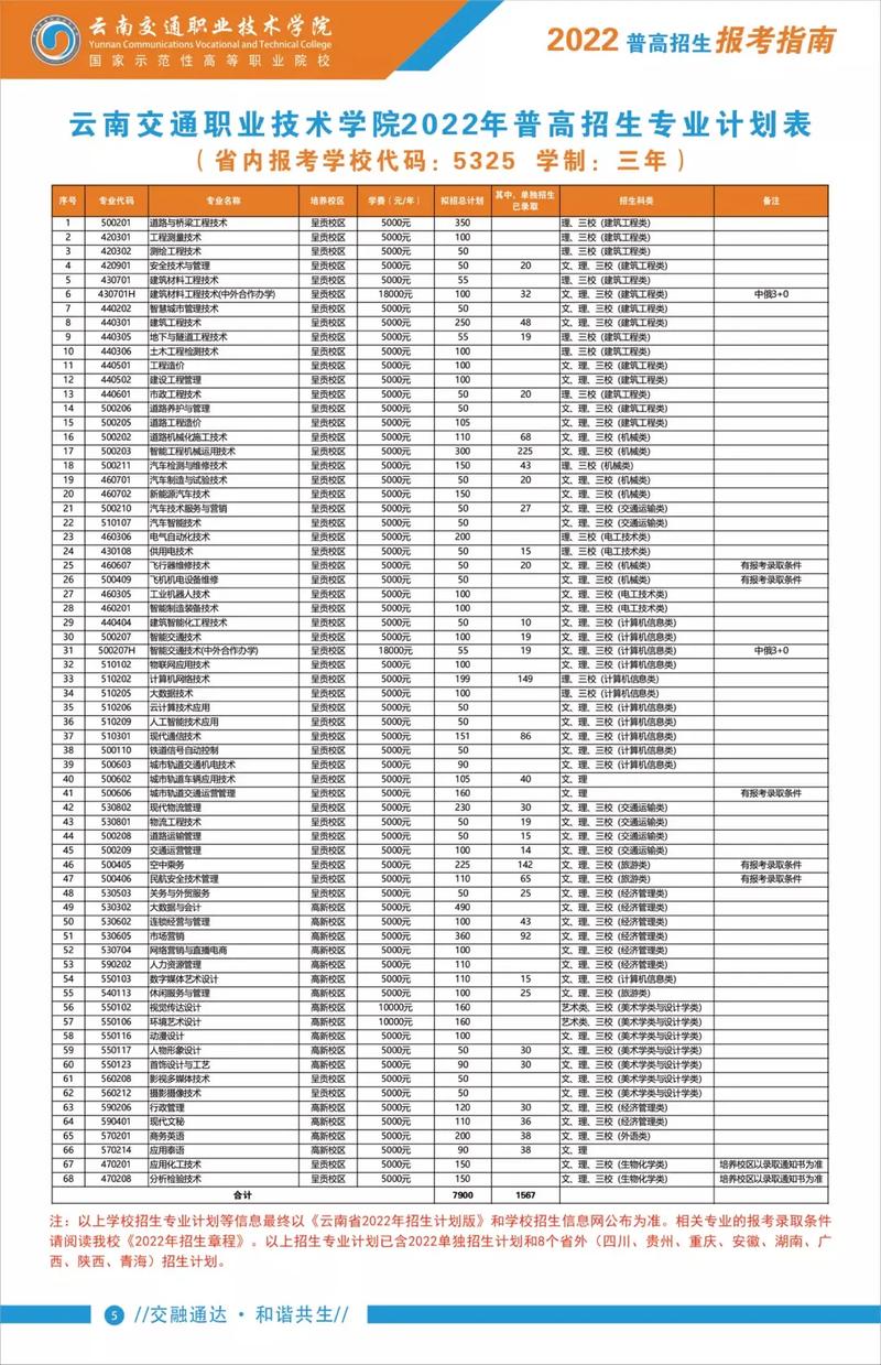 云南交职业学费多少