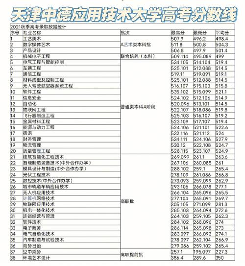 天津中德和职大空乘哪个好