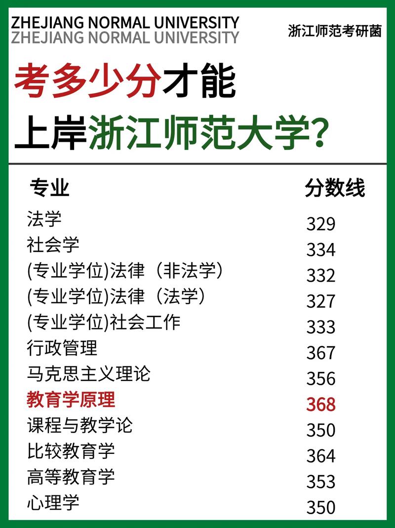 浙江师范大学今年多少分