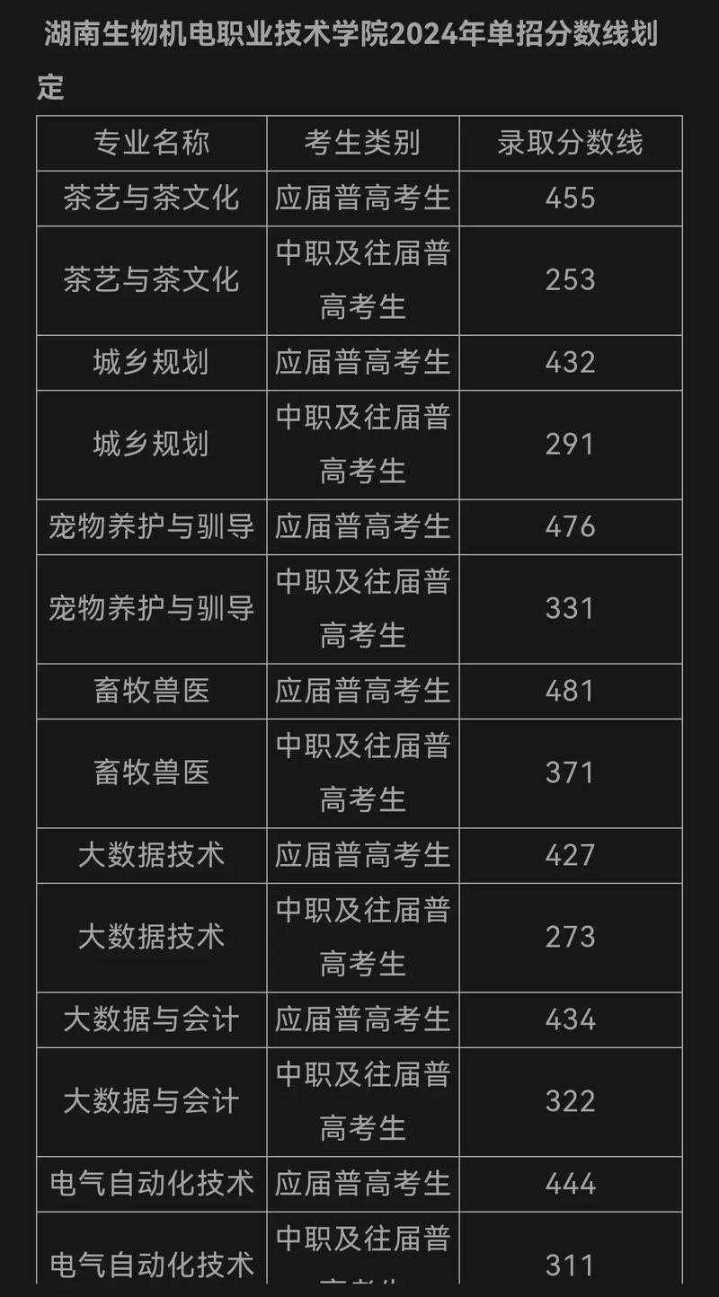 生物机电学院分数多少