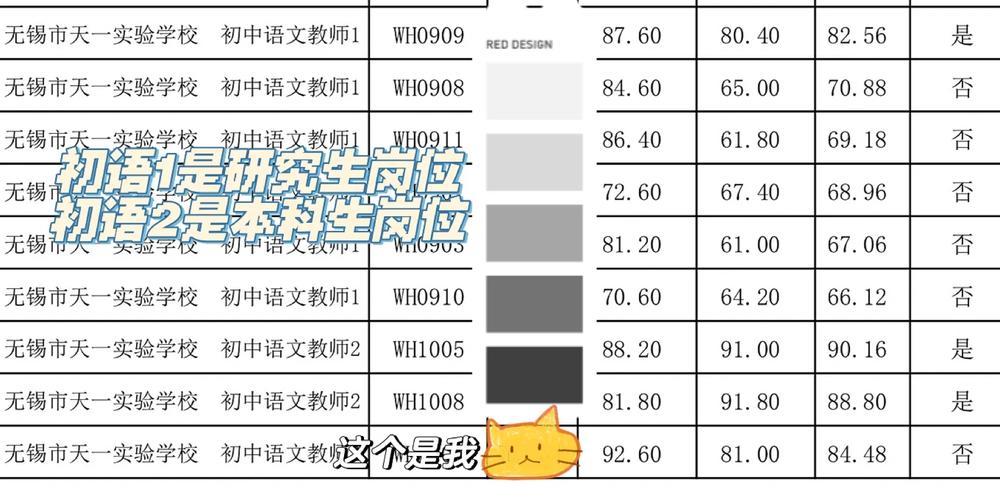 无锡生物大学需要多少分