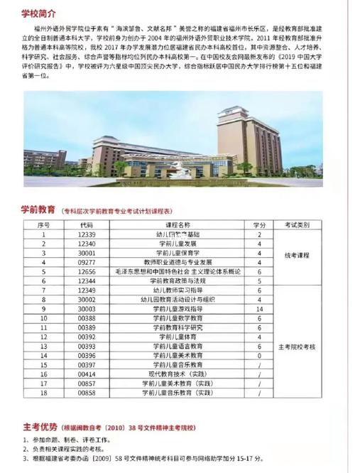 福州学院录取分多少