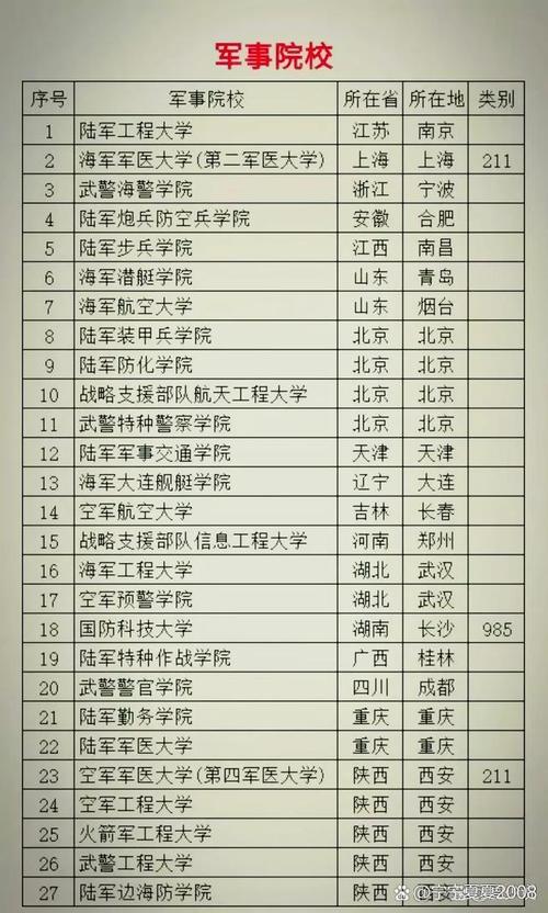 全国那个城市的大学多少分