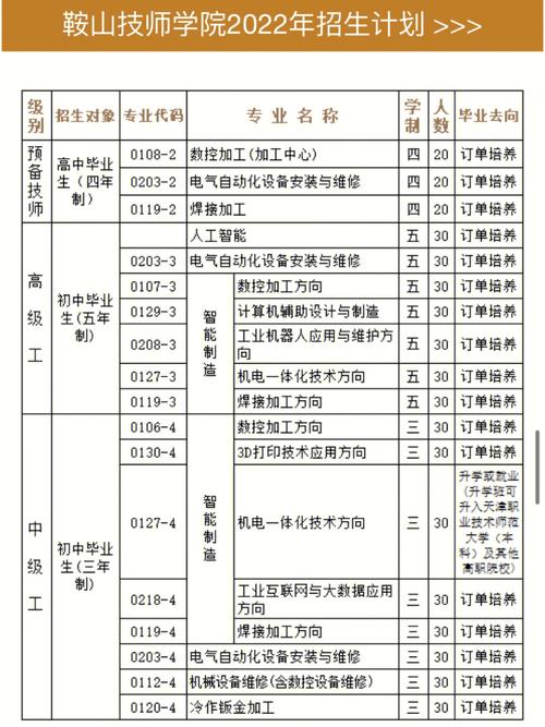 490考辽宁省哪个专业好