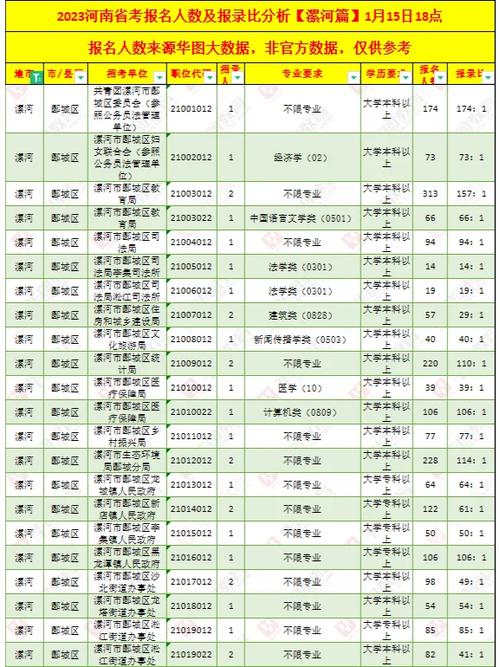 漯河一共多少本科