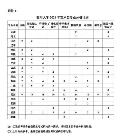 川大编导专业多少分