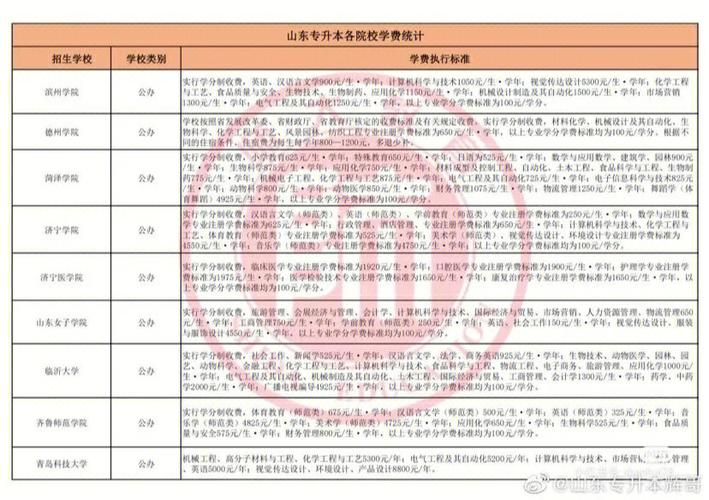 冶金和交职哪个学校学费贵