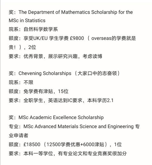 帝国理工邮编是多少钱