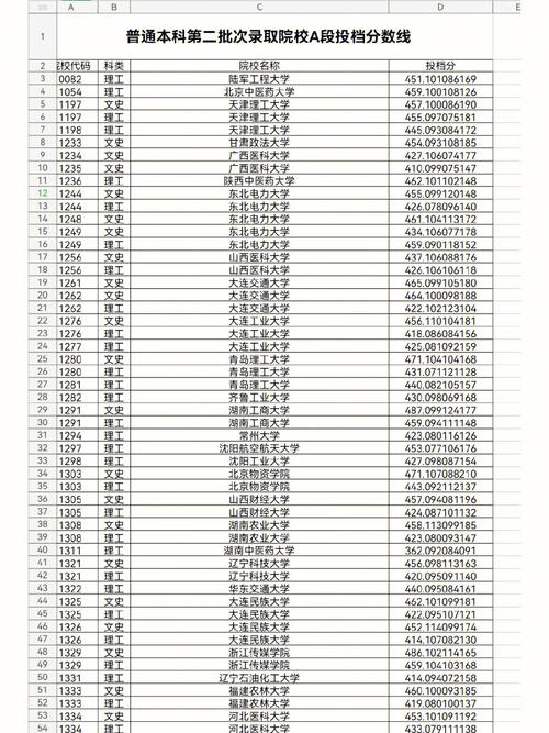 哈尔滨二本上哪个学校好