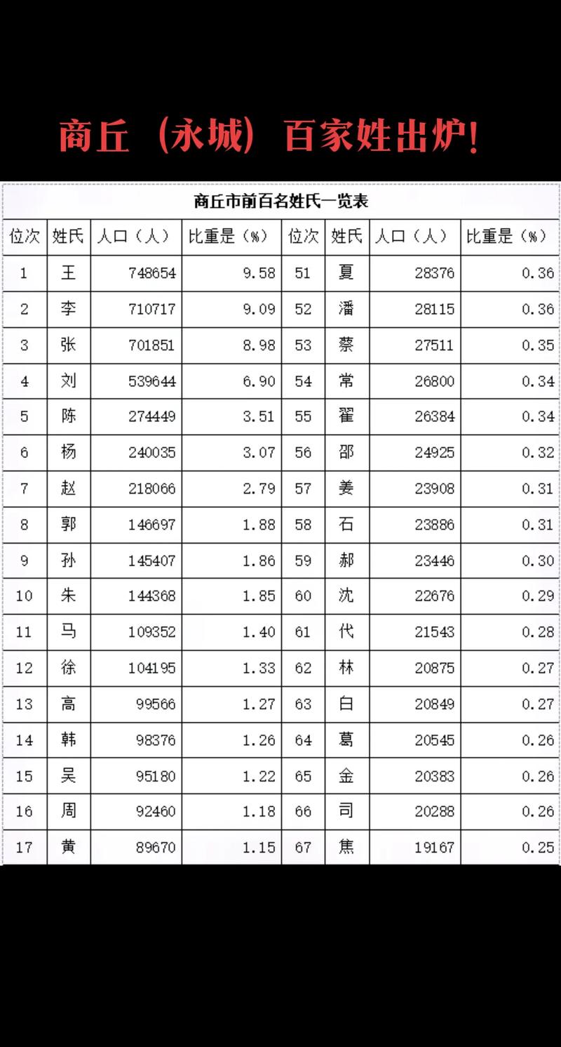 人名有多少个城呈的名字