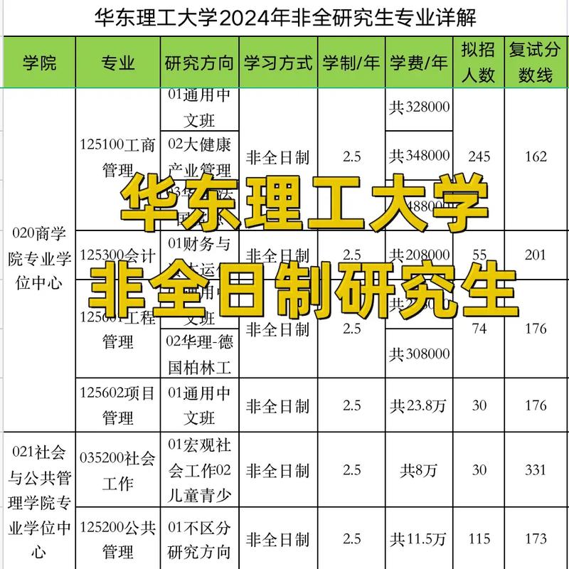 华东理工有多少专业