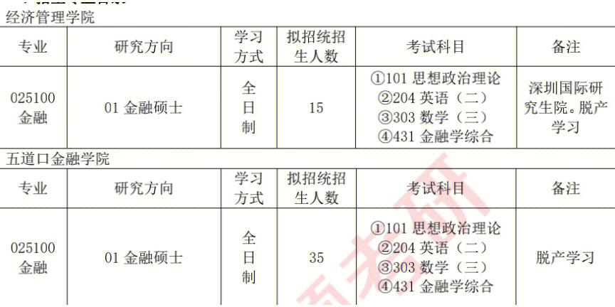 清华读金融硕士学费多少