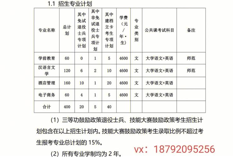 巢湖学院的专业有多少