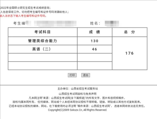 山大研究生毕业月薪多少