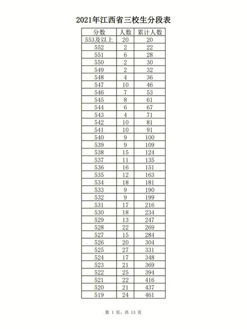 490在江西排多少名