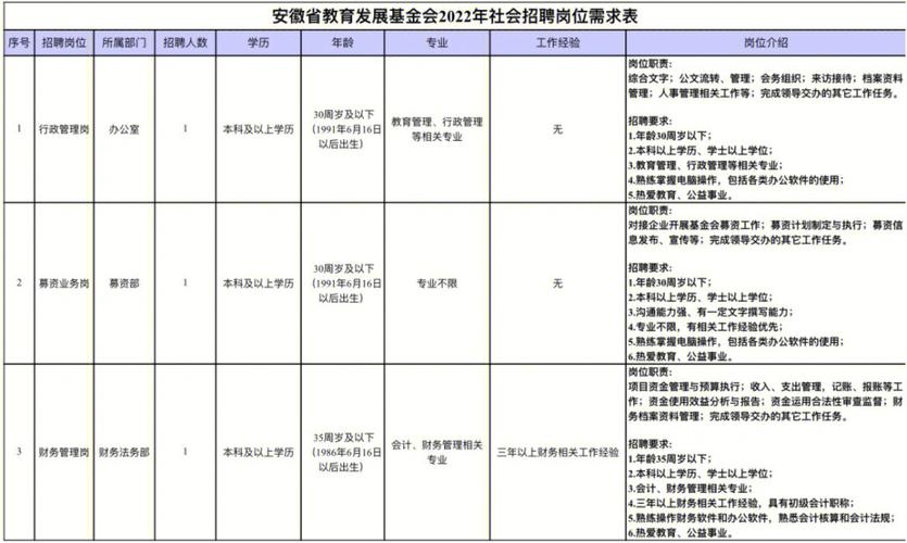 教育发展基金多少钱