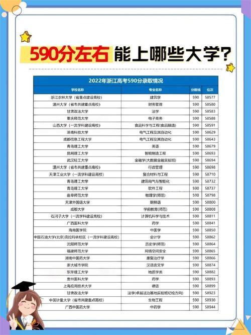 590分可以上哪个大学