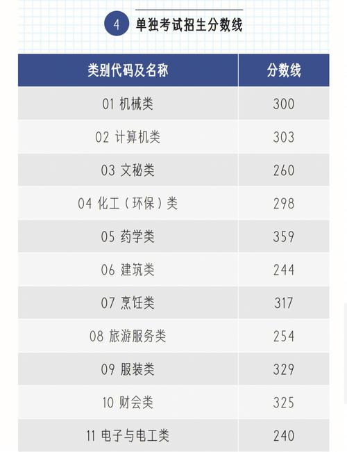 浙江高职考总分多少