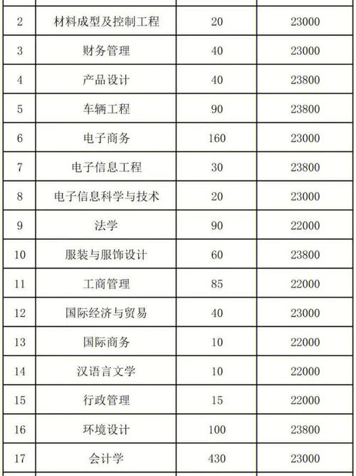 长沙涉外有多少大学