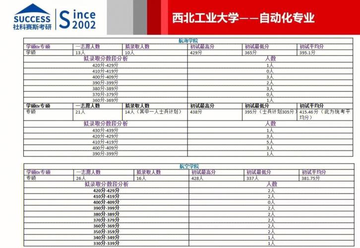 自动化一般在哪个学院