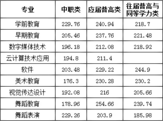 师范类大专多少分湖南