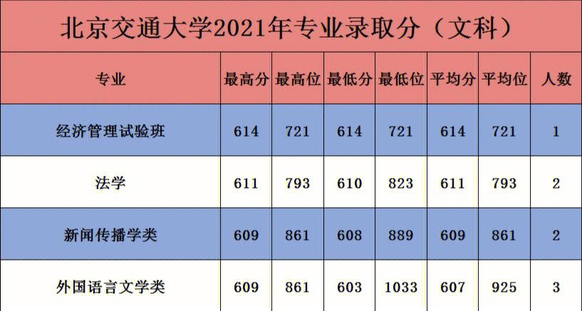 北方交通大学在哪个省