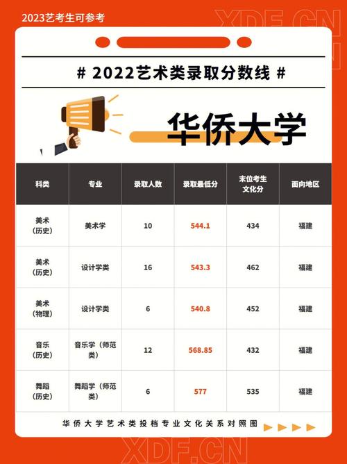 2017华侨大学学费多少