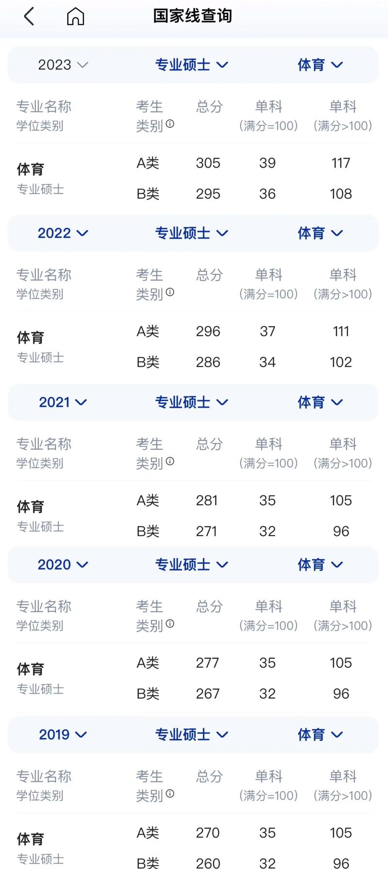 2016年考研总分是多少