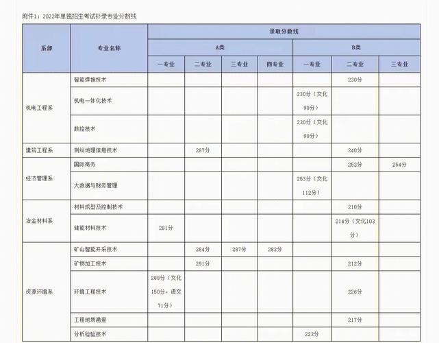 有色金属学院排名多少