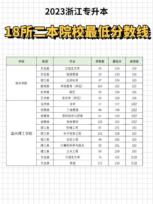 浙江三本大学收费多少