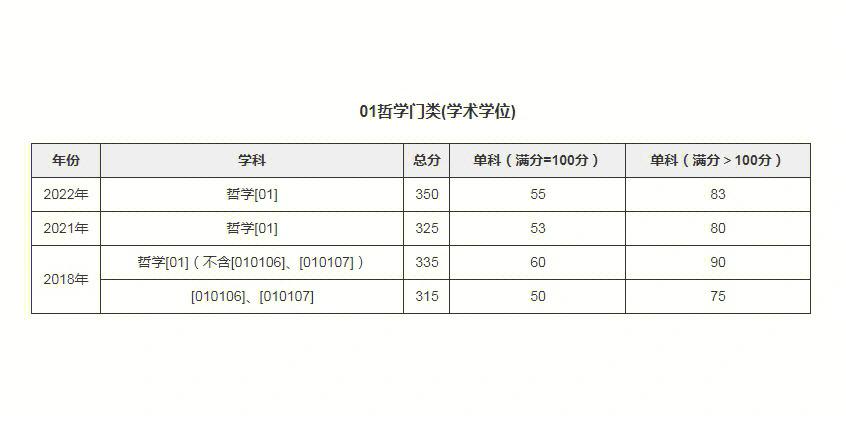 2018多少分上川大