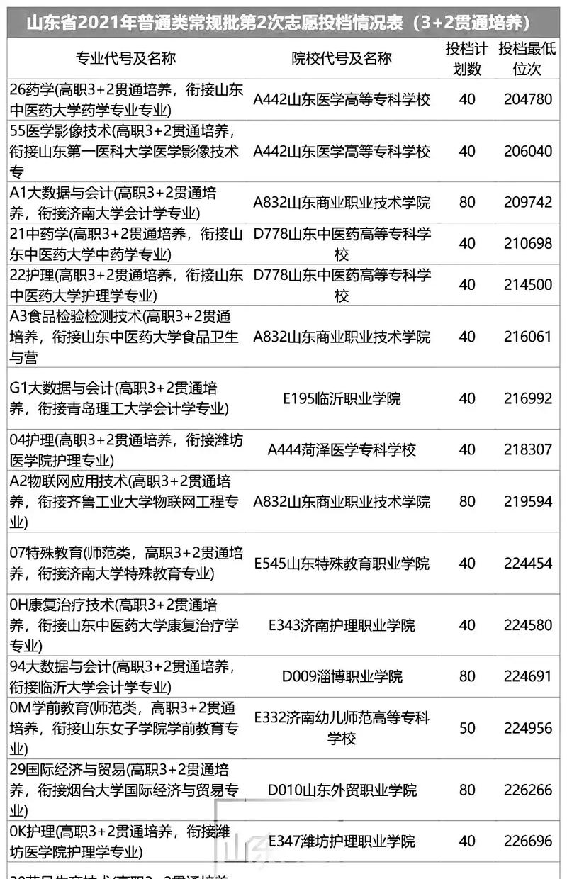 2021贯通多少分能上