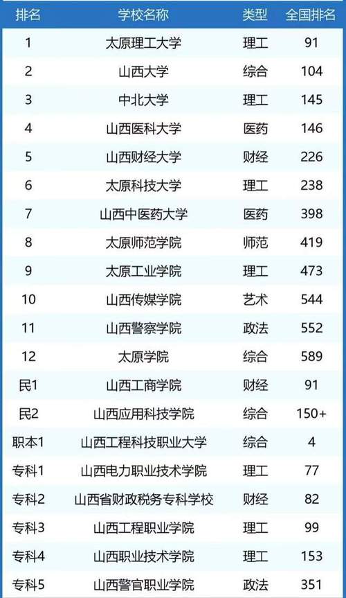 山西理工大学在哪个城市