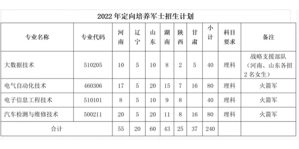 电科职业学校哪个专业好