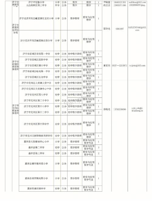 济宁师范学校多少分