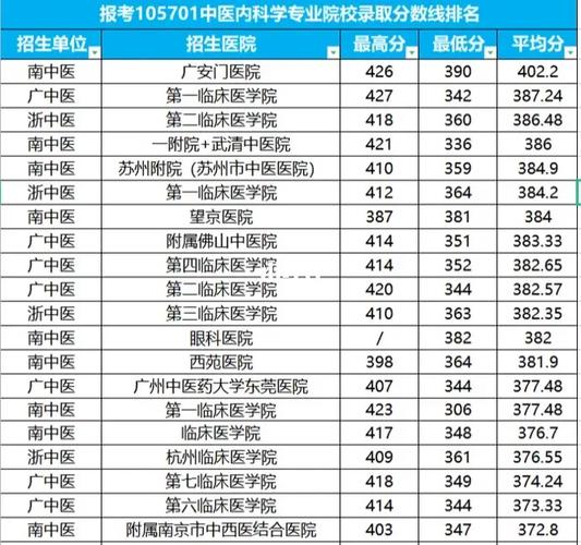 中医学考研多少钱