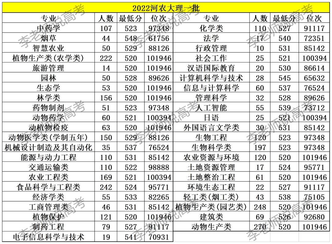 河南农大全国排名多少