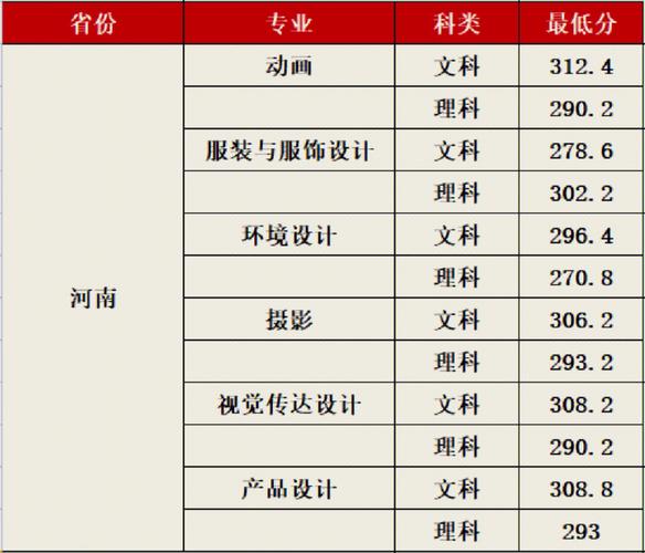 中原工学院多少分奖学金