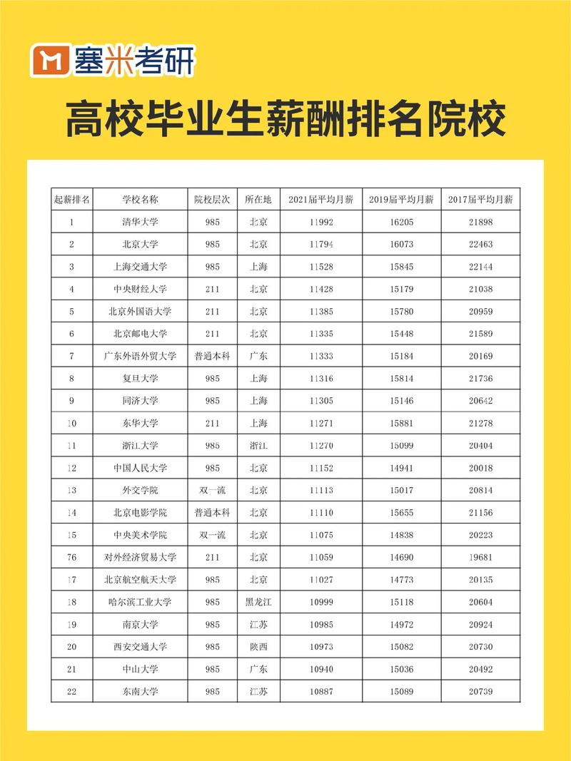 光子是哪个大学毕业的