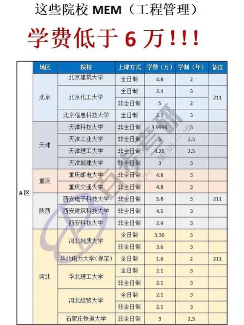 安工程专硕学费多少