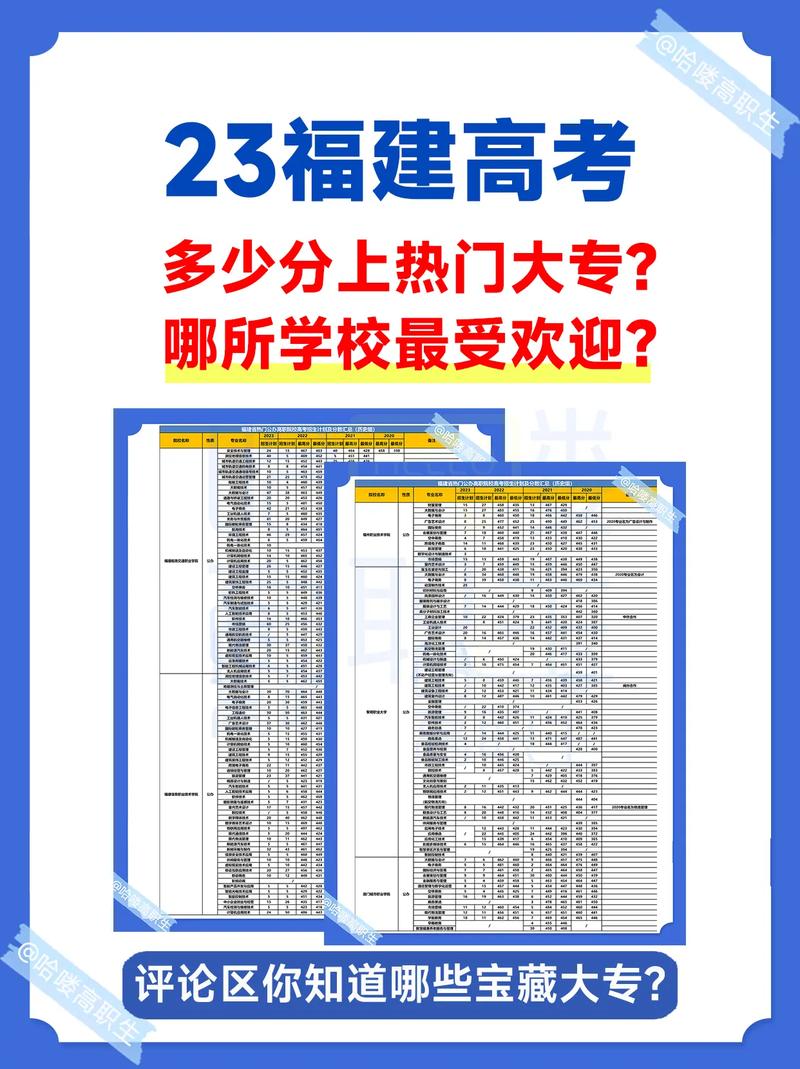 考大专福建多少分