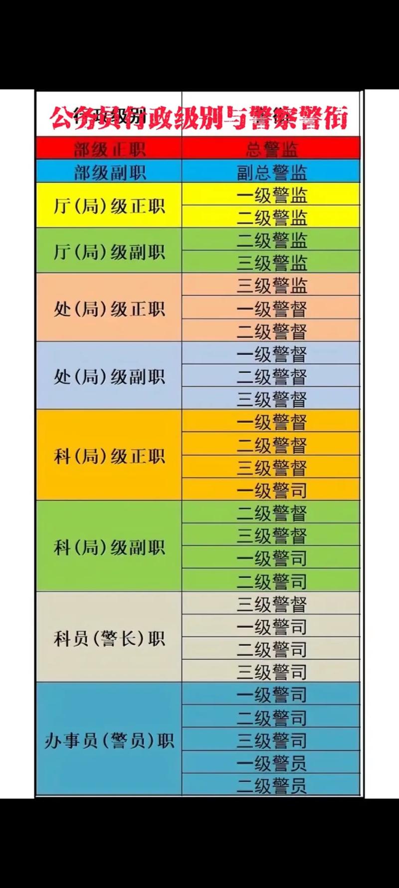 广司警警察系哪个专业最好