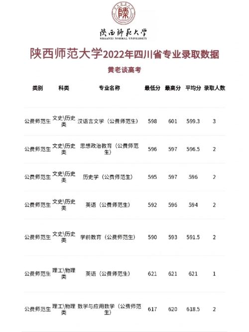 陕师大理科哪个专业好