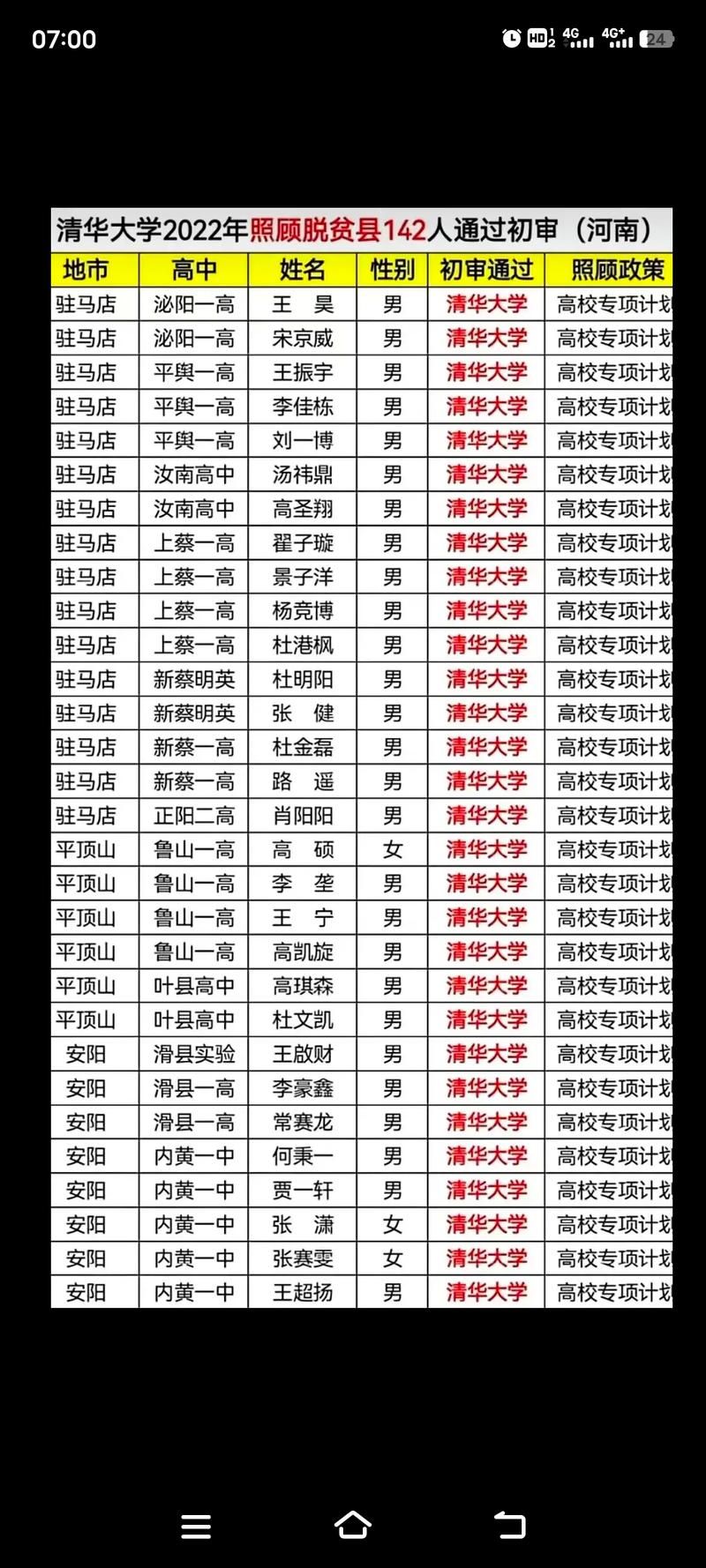 河南今年考清华多少分