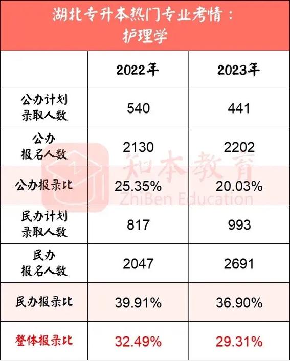 湖北城建学院哪个就业率高